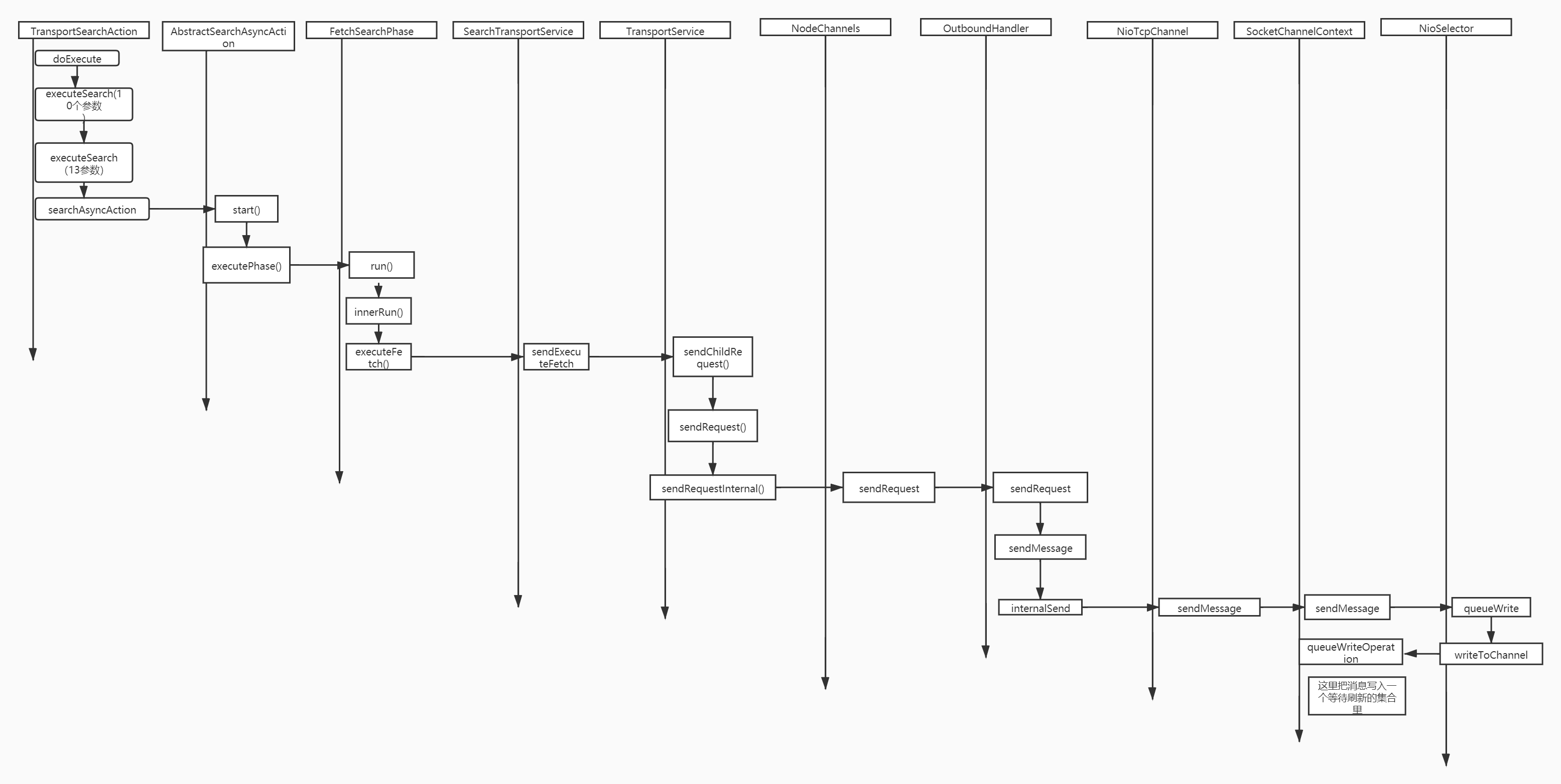 GitHub Path